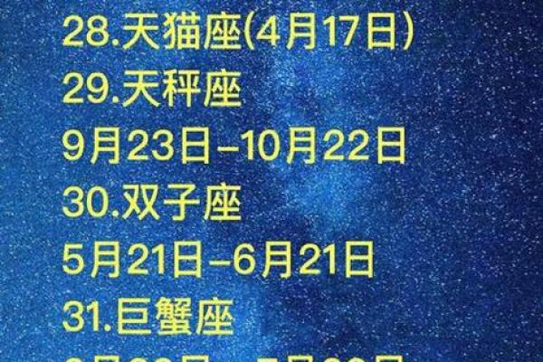 揭秘星座:农历正月初八是什么星座 揭秘星座:农历正月初八是什么星座