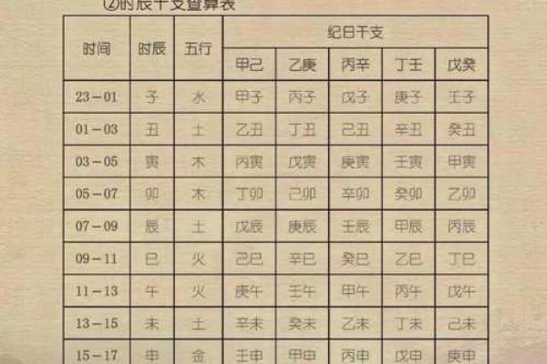 揭秘:手机号码与生辰八字的神奇关系,竟能改变运气! 揭秘:手机号码与生辰八字的神奇关系,竟能改变运气!