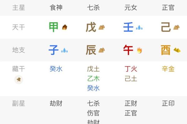 杀印相生的八字揭秘:如何利用这一命理关系改善运势 杀印相生的八字揭秘:如何利用这一命理关系改善运势