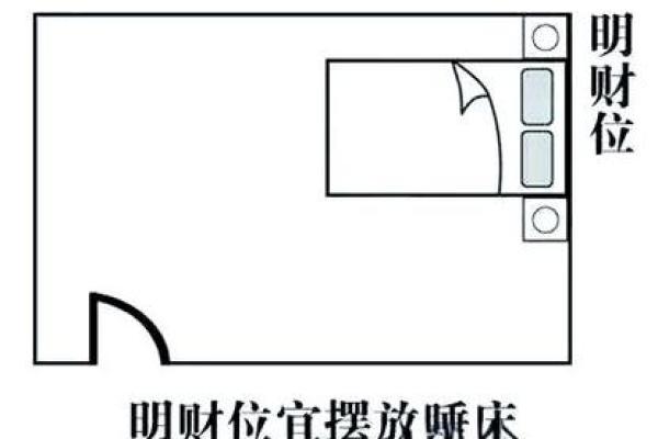 选择合适宿舍朝向带来的风水好处