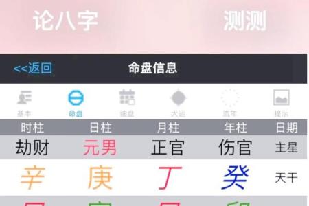 毛生辰八字解析：为你指引未来的方向