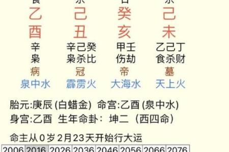 女命八字中的性格开放与生活态度的关联
