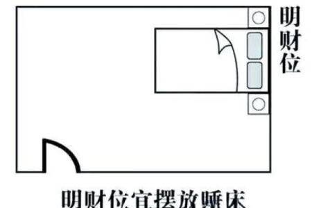 选择合适宿舍朝向带来的风水好处