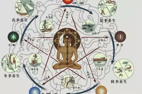 汮字五行解析：深度解读其蕴含的五行属性与影响