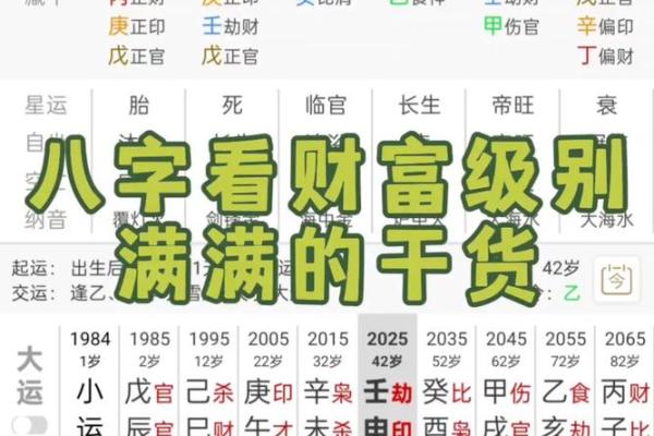 八字命理如何影响财富运势，破解财富密码