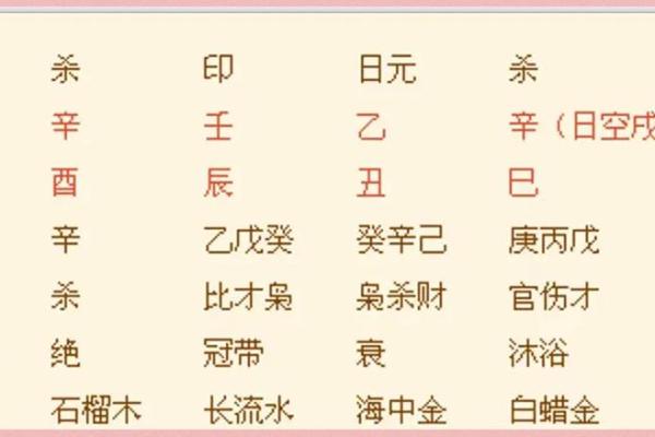 婚姻幸福的八字特征，你具备了吗？