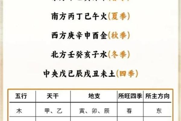 八字水木多如何调和？破解命运中的五行失衡问题