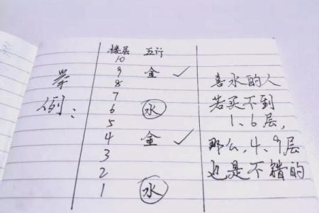 风水专家教你如何利用房间面积改善运势