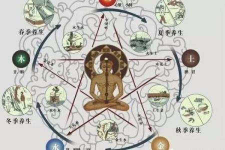 汮字五行解析：深度解读其蕴含的五行属性与影响