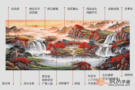 家居风水在中国文化中的重要性及其影响力分析