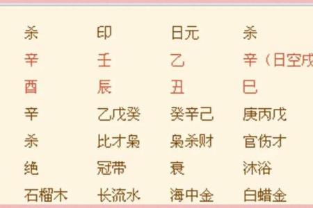 婚姻幸福的八字特征，你具备了吗？
