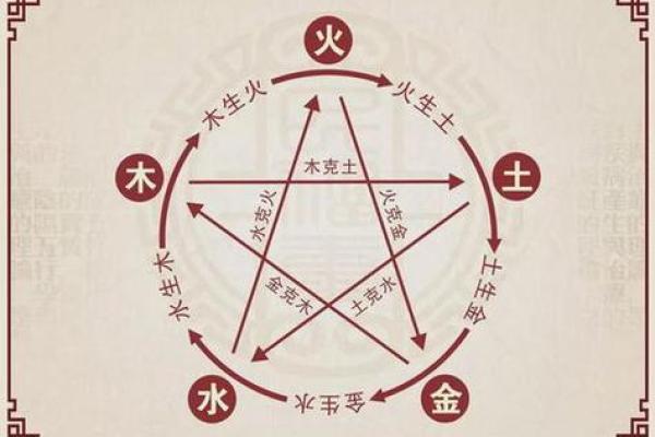 八字缺什么?如何通过命理解析自身不足与补救方法 八字缺什么?如何通过命理解析自身不足与补救方法