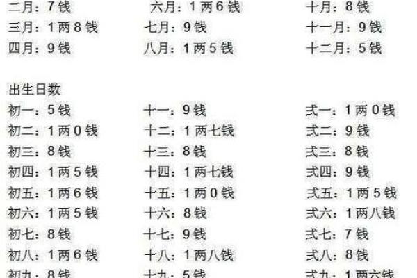 生辰八字在线算命：揭秘你的命运，精准分析人生轨迹！