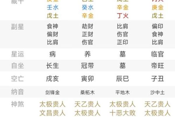 如何通过生辰八字预测你的终身运程？答案就在这里