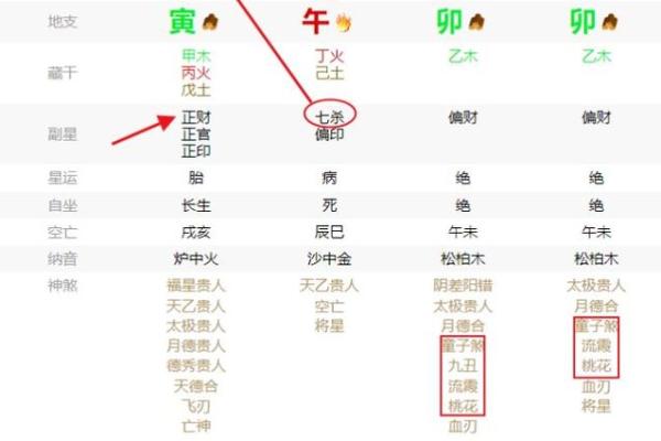 八字分析:桃花运旺盛时的生活和感情变化 八字分析:桃花运旺盛时的生活和感情变化