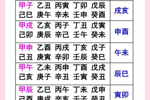八字决:破解命运密码,掌握人生轨迹 八字决:破解命运密码,掌握人生轨迹