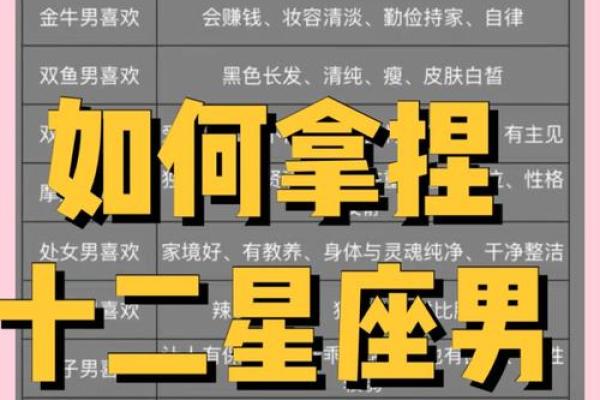 从八月星座和气候出发,为男宝宝选个合适名字 从八月星座和气候出发,为男宝宝选个合适名字