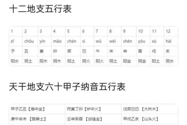 生辰八字测命解析:如何通过八字了解你的命运走向 生辰八字测命解析:如何通过八字了解你的命运走向