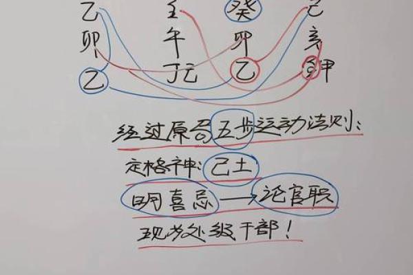 揭秘趣味八字：如何通过简单命理预测人生走向？