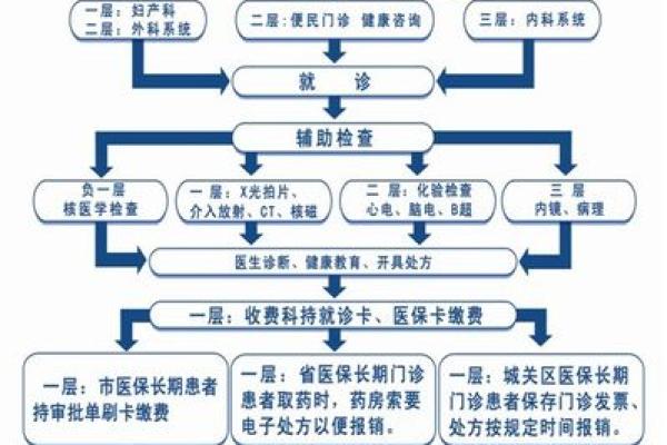 门诊风水如何影响患者健康与就医体验 门诊风水如何影响患者健康与就医体验