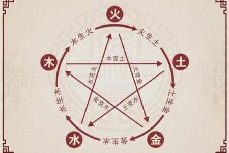 八字缺什么？如何通过命理解析自身不足与补救方法