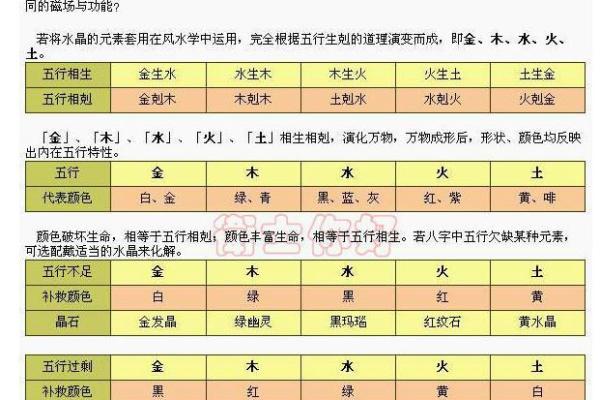 生辰八字中的五行密码，金木水火土如何左右你的命运