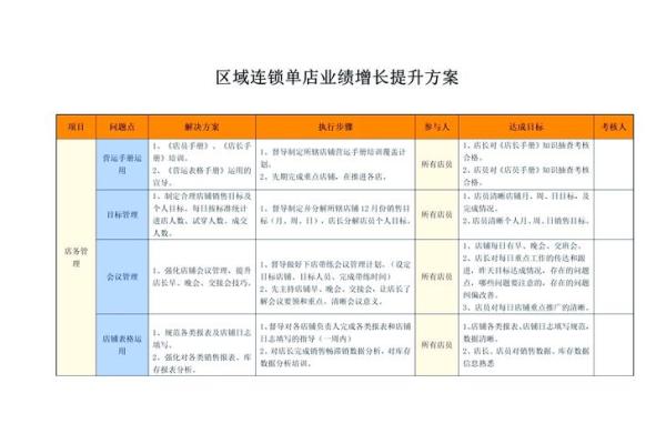 从风水角度优化店铺布局提升业绩 从风水角度优化店铺布局提升业绩