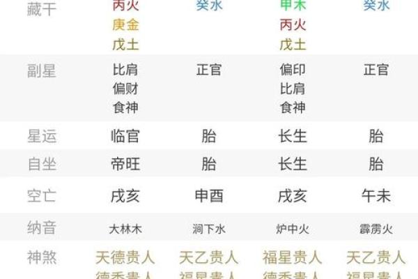从生辰八字看方位对个人命运的影响