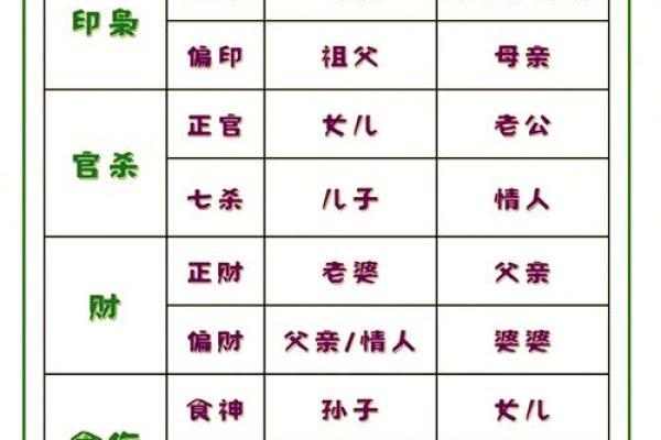 八字十神解析：如何通过十神了解个人命运和性格特点