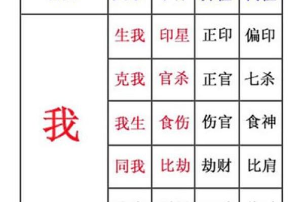 八字十神解析：如何通过十神了解个人命运和性格特点