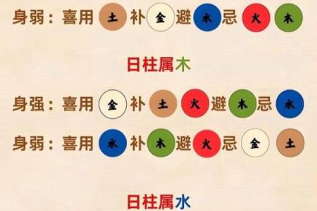 生辰八字中的五行密码，金木水火土如何左右你的命运