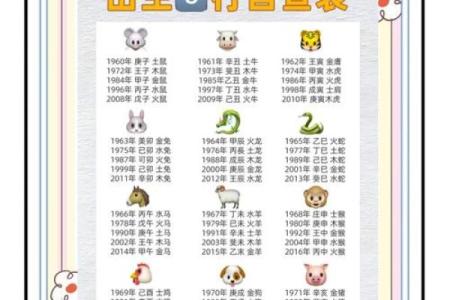 五行属相揭秘：每五行分别代表什么含义？