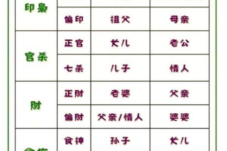 八字十神解析：如何通过十神了解个人命运和性格特点