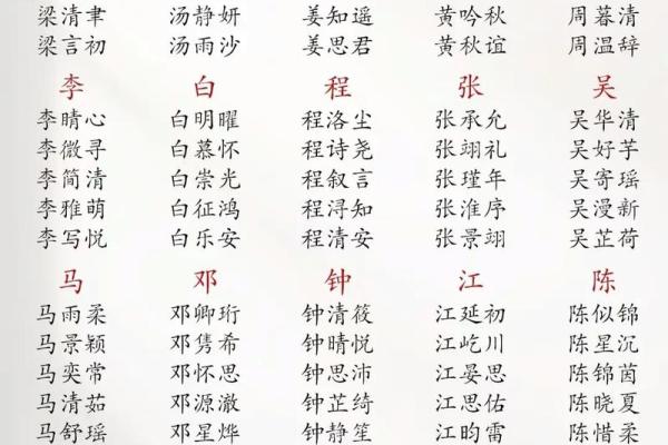 男宝名字推荐大全，助力为宝宝取个有意义的名字