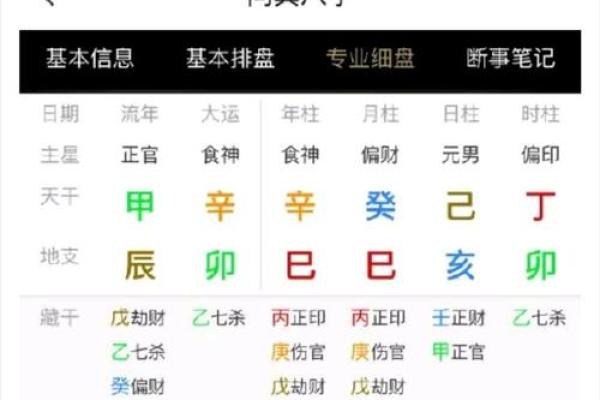 八字命盘解读：为什么你的运势总是起伏不定？