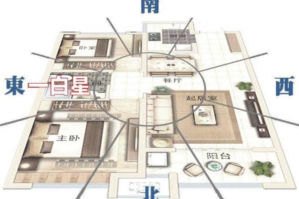 阳宅五行布局指南：如何通过五行提升家居风水运势