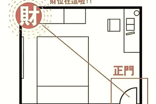 女生家居风水布局的五大关键要素