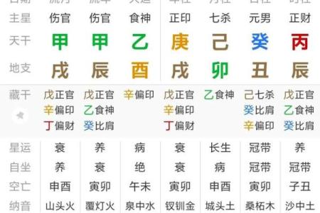 八字命盘解读：为什么你的运势总是起伏不定？