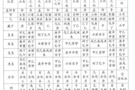 姓名八字测试：揭示你的命运轨迹与性格特点