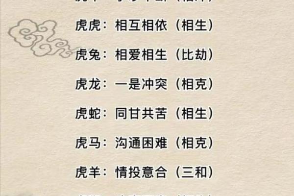 男虎女龙的配对是否和谐分析