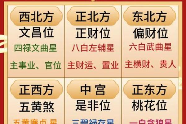 老宅风水布局助力招财运势提升 老宅风水布局助力招财运势提升