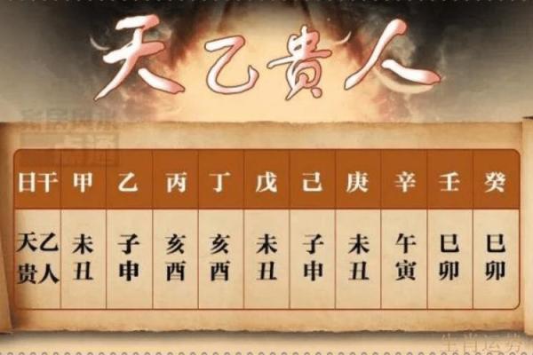 如何通过孩子生辰八字发现缺失的五行，助力未来成长