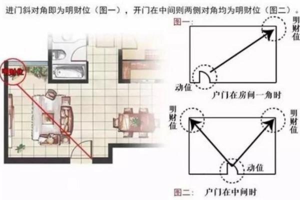 如何通过学校风水设计招财助运 提升学业与财运双丰收 如何通过学校风水设计招财助运 提升学业与财运双丰收