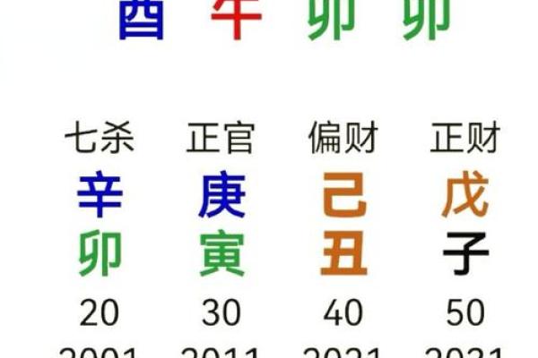测一测你的生辰八字，看看今年运势如何变化！
