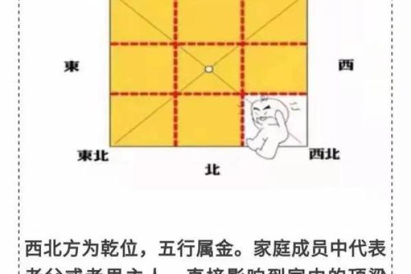 家居风水布局与运势提升的五大关键技巧