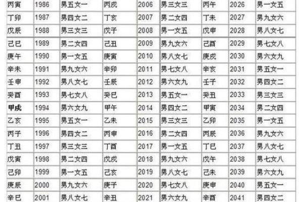 甲子婚姻中能否收获心灵的深度契合？