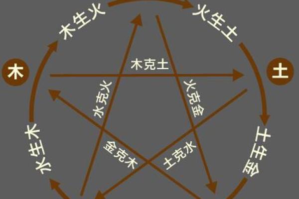 深入分析风水学中的五行与八卦