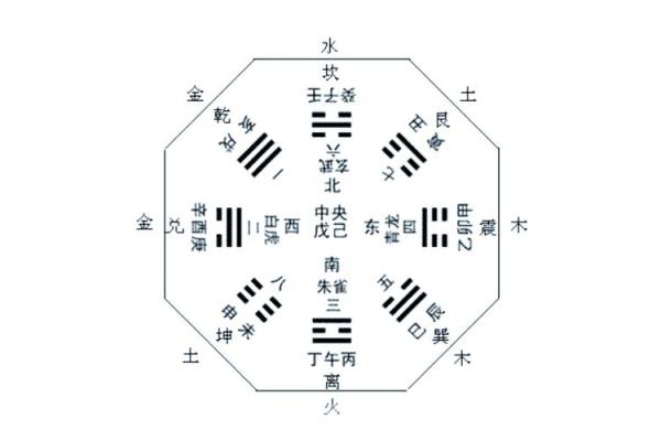 深入分析风水学中的五行与八卦