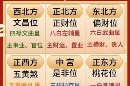老宅风水布局助力招财运势提升