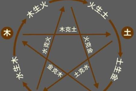 深入分析风水学中的五行与八卦